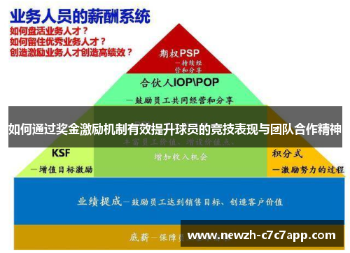 如何通过奖金激励机制有效提升球员的竞技表现与团队合作精神