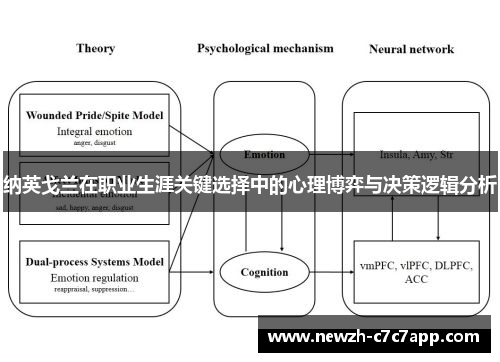 纳英戈兰在职业生涯关键选择中的心理博弈与决策逻辑分析