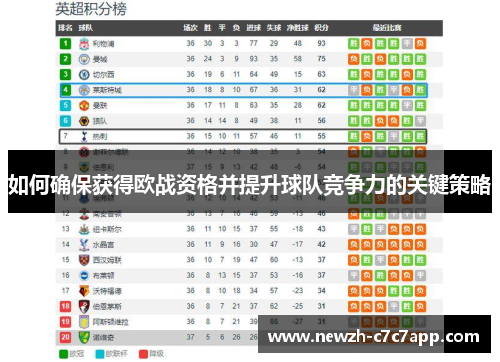 如何确保获得欧战资格并提升球队竞争力的关键策略
