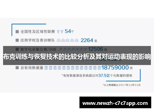 布克训练与恢复技术的比较分析及其对运动表现的影响 布克训练与恢复技术的比较分析及其对运动表现的影响