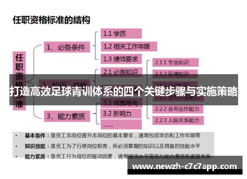 打造高效足球青训体系的四个关键步骤与实施策略