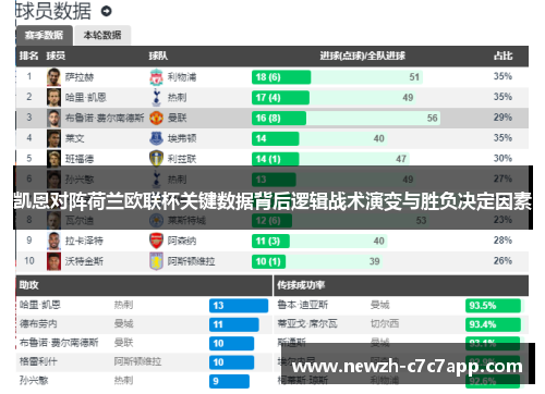 凯恩对阵荷兰欧联杯关键数据背后逻辑战术演变与胜负决定因素