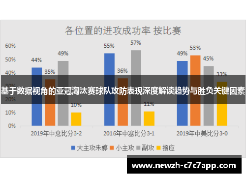 基于数据视角的亚冠淘汰赛球队攻防表现深度解读趋势与胜负关键因素