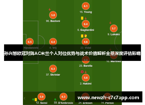 孙兴慜欧冠对阵AC米兰个人对位优势与战术价值解析全景深度评估影响 孙兴慜欧冠对阵AC米兰个人对位优势与战术价值解析全景深度评估影响