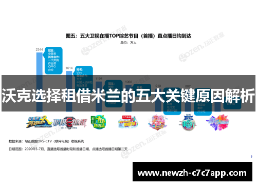 沃克选择租借米兰的五大关键原因解析 沃克选择租借米兰的五大关键原因解析