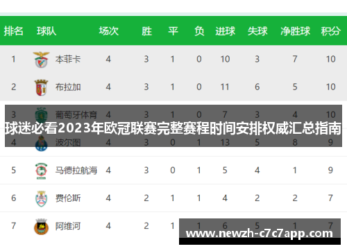 球迷必看2023年欧冠联赛完整赛程时间安排权威汇总指南