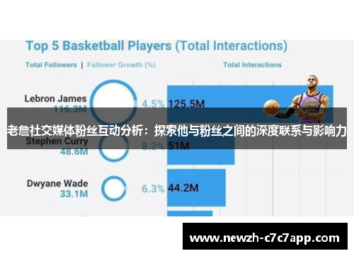 老詹社交媒体粉丝互动分析：探索他与粉丝之间的深度联系与影响力