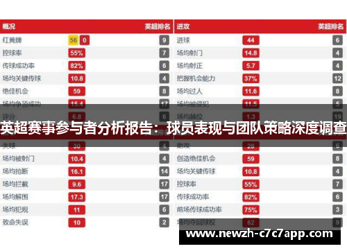 英超赛事参与者分析报告：球员表现与团队策略深度调查