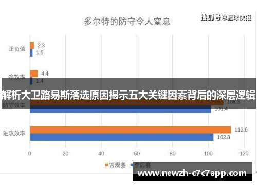 解析大卫路易斯落选原因揭示五大关键因素背后的深层逻辑