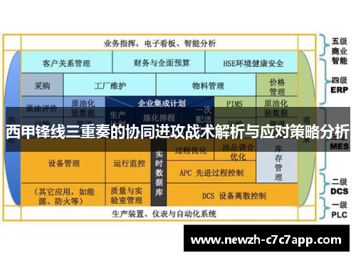 西甲锋线三重奏的协同进攻战术解析与应对策略分析 西甲锋线三重奏的协同进攻战术解析与应对策略分析