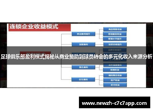 足球俱乐部盈利模式揭秘从商业赞助到球员转会的多元化收入来源分析 足球俱乐部盈利模式揭秘从商业赞助到球员转会的多元化收入来源分析